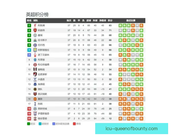 英超客场抢分能力排行深度解读与赛季格局洞察球队表现趋势分析